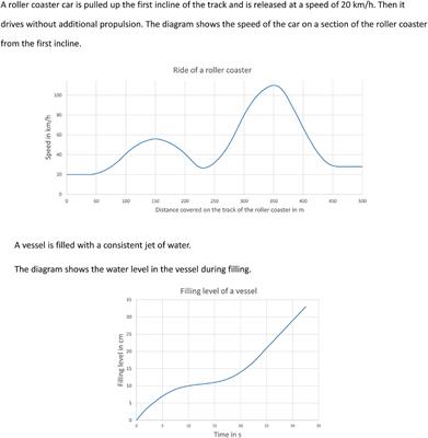 What can eye movements tell about students’ interpretations of contextual graphs? A methodological study on the use of the eye-mind hypothesis in the domain of functions